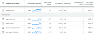 keywords search volume
