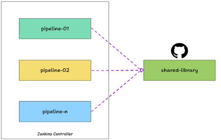 shared library