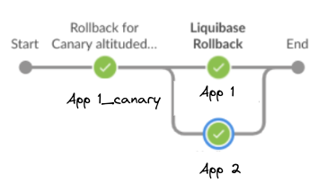 Rollback Strategy