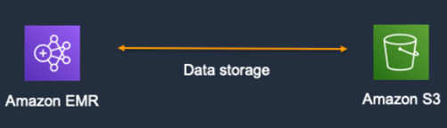 s3 data storage