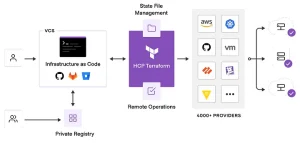 terraform