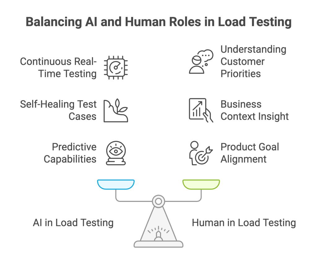 The Future of Load Testing Is Human + AI