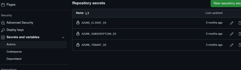 github