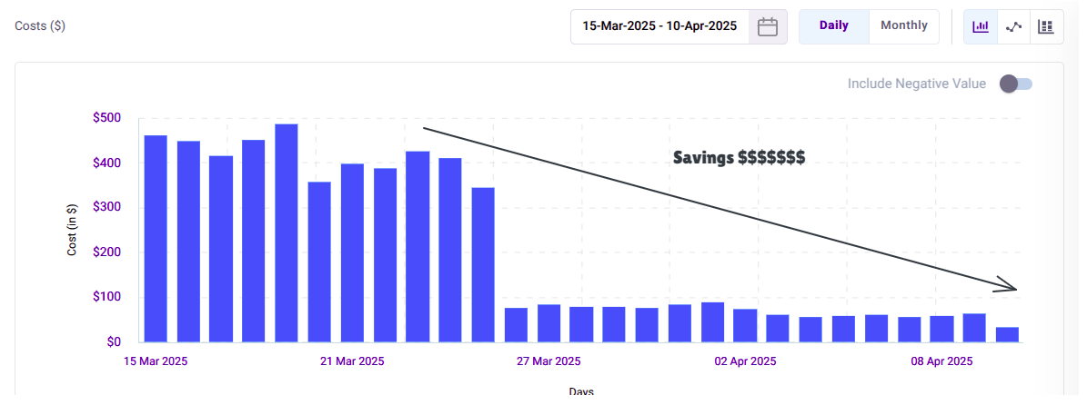 Cost Savings