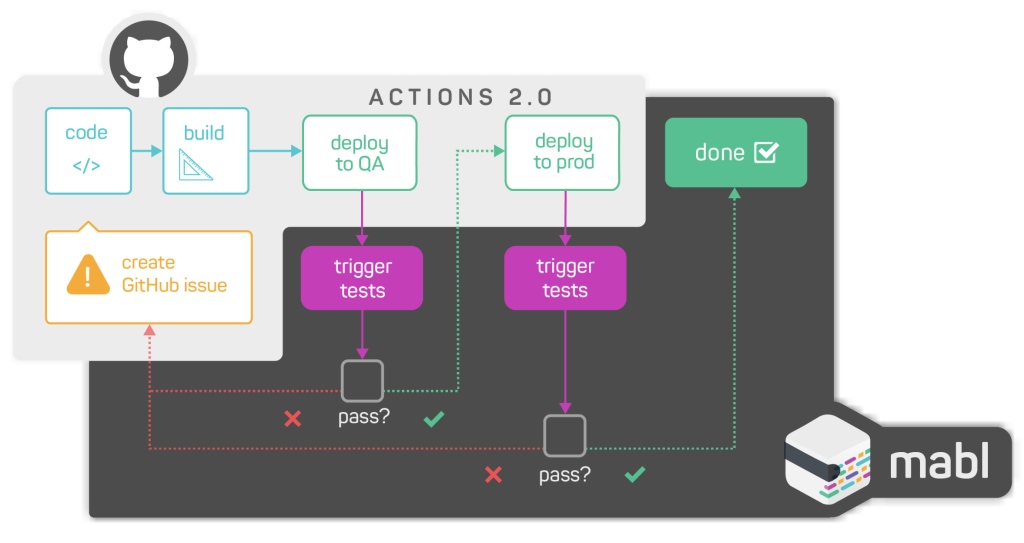 CI/CD + Slack Notification