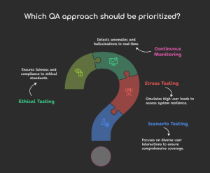QA approaches that matter