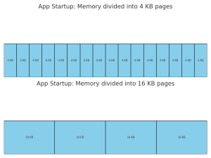 Visualization of page size