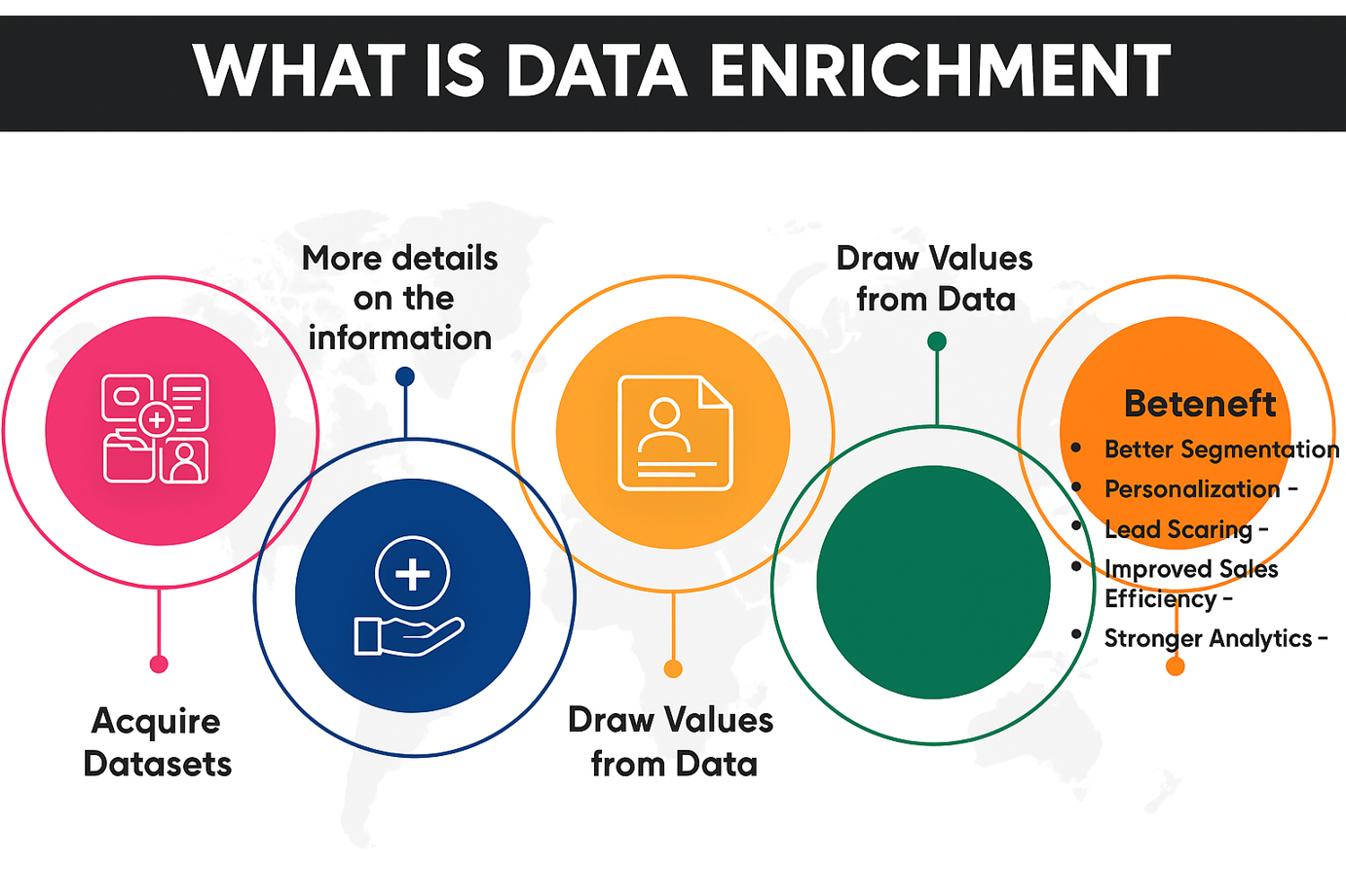 Data Enrichment