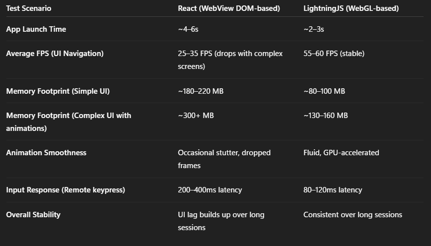 Comparison Img
