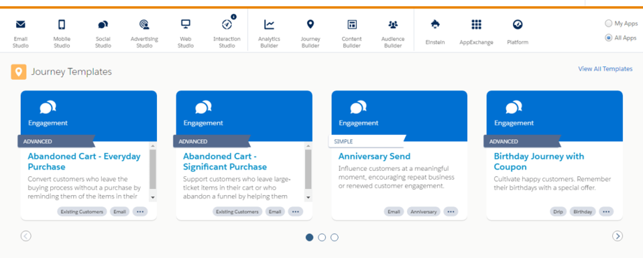 SFMC Overview Page