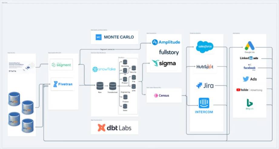 Data Pipeline Architecture