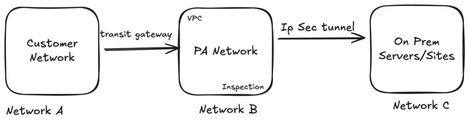 Palo Alto