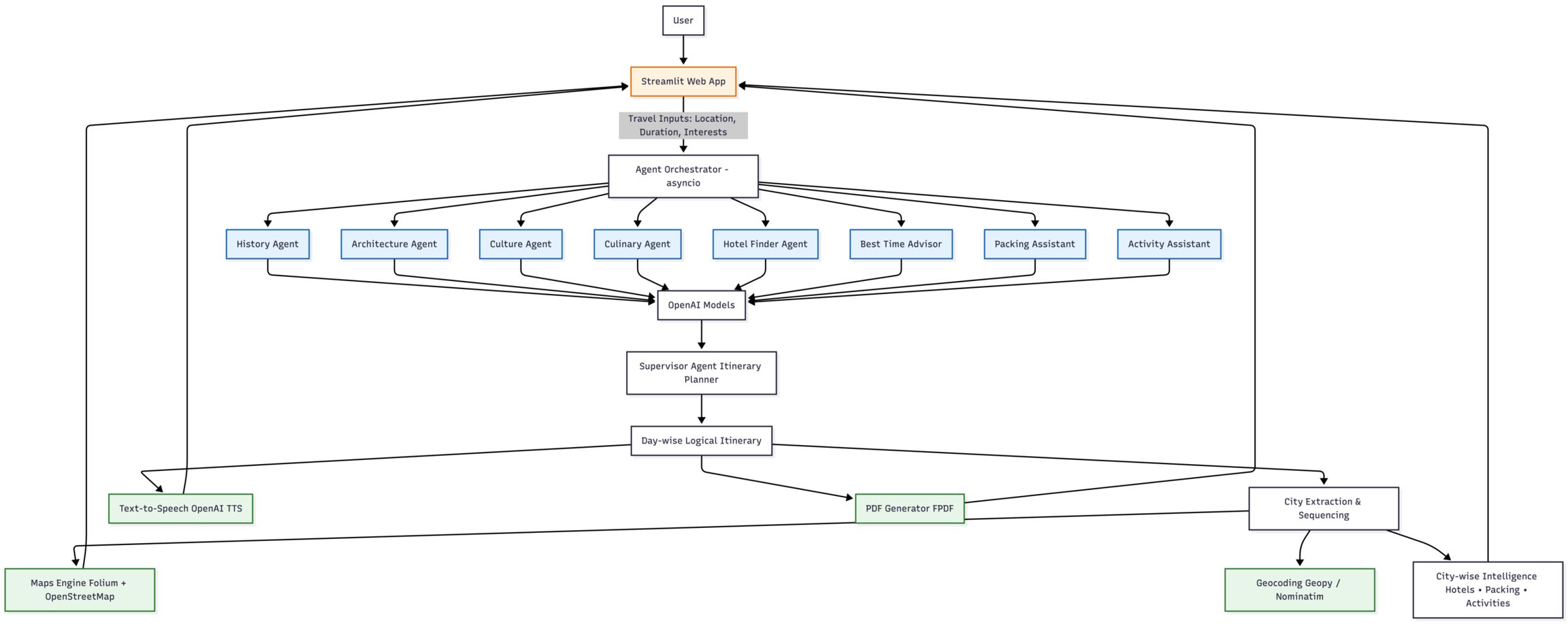 audio_app_architecture
