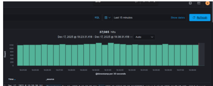 log2