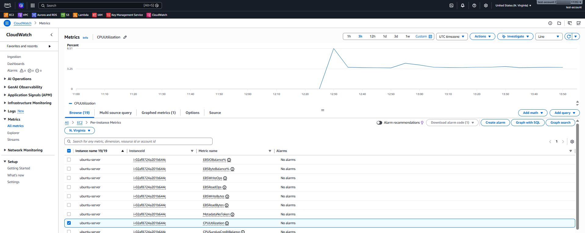 Instance Metrics in CW of Account1