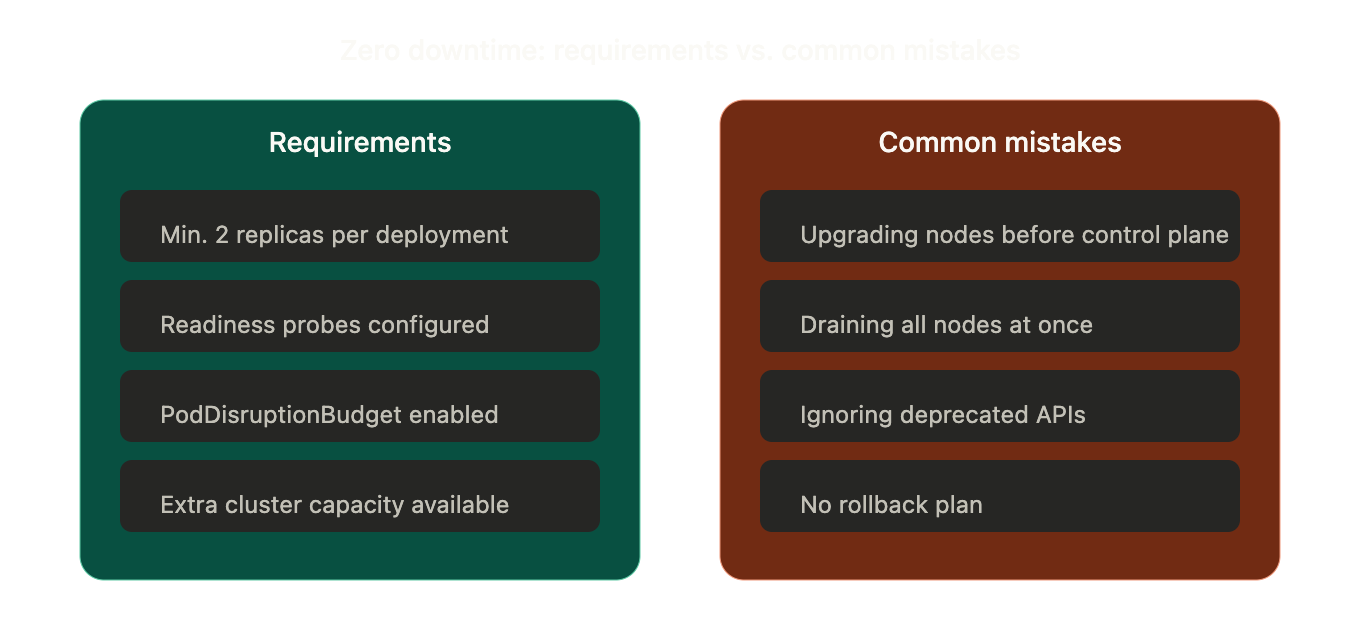 zero_downtime_requirements_vs_mistakes